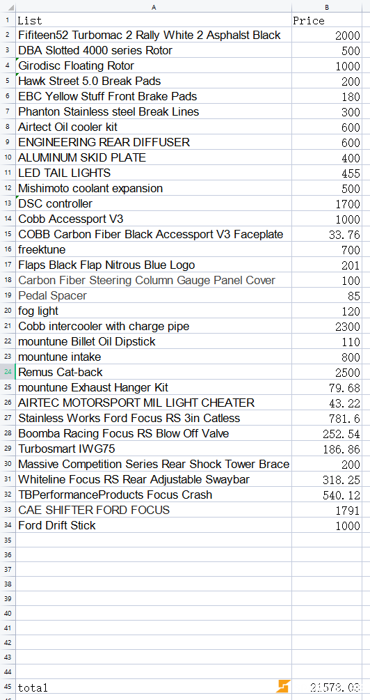 2016 Ford Focus 5dr HB RS, 多伦多, 全款车